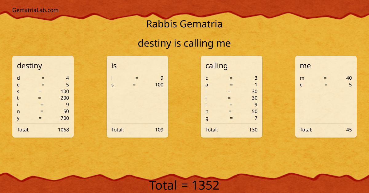 destiny is calling me in rabbis Gematria